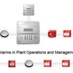 Dynamic Alarms in Plant Operations and Management